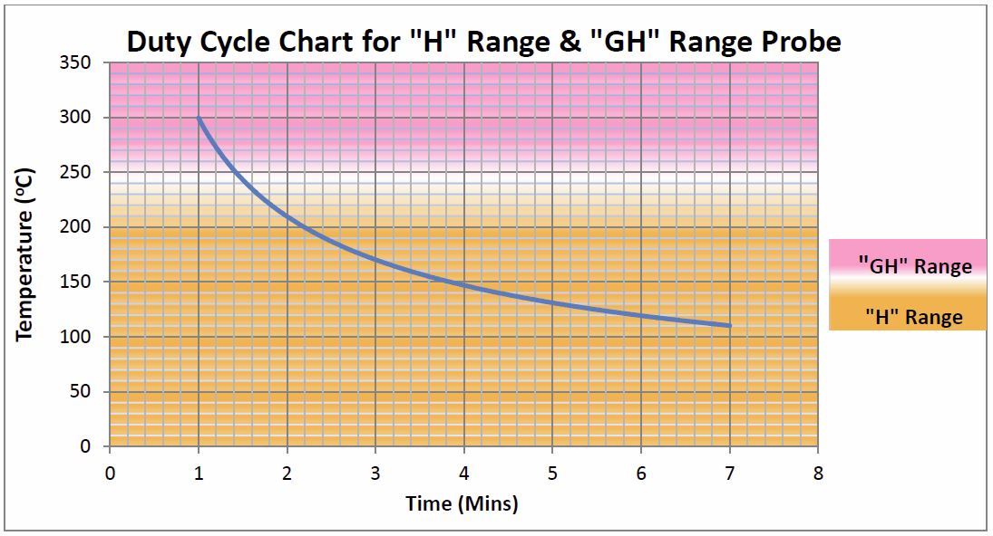 Capture of Duty CYcle